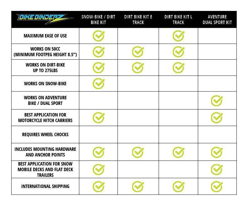 This chart answers many of our frequently asked questions. For maximum ease of use, use with heavier bikes, use with snow-bike kits and use with motorcycle hitch trailers look at the Snow-Bike/Dirt-Bike Kit All kits have international shipping and none of our kits require wheel chocks.